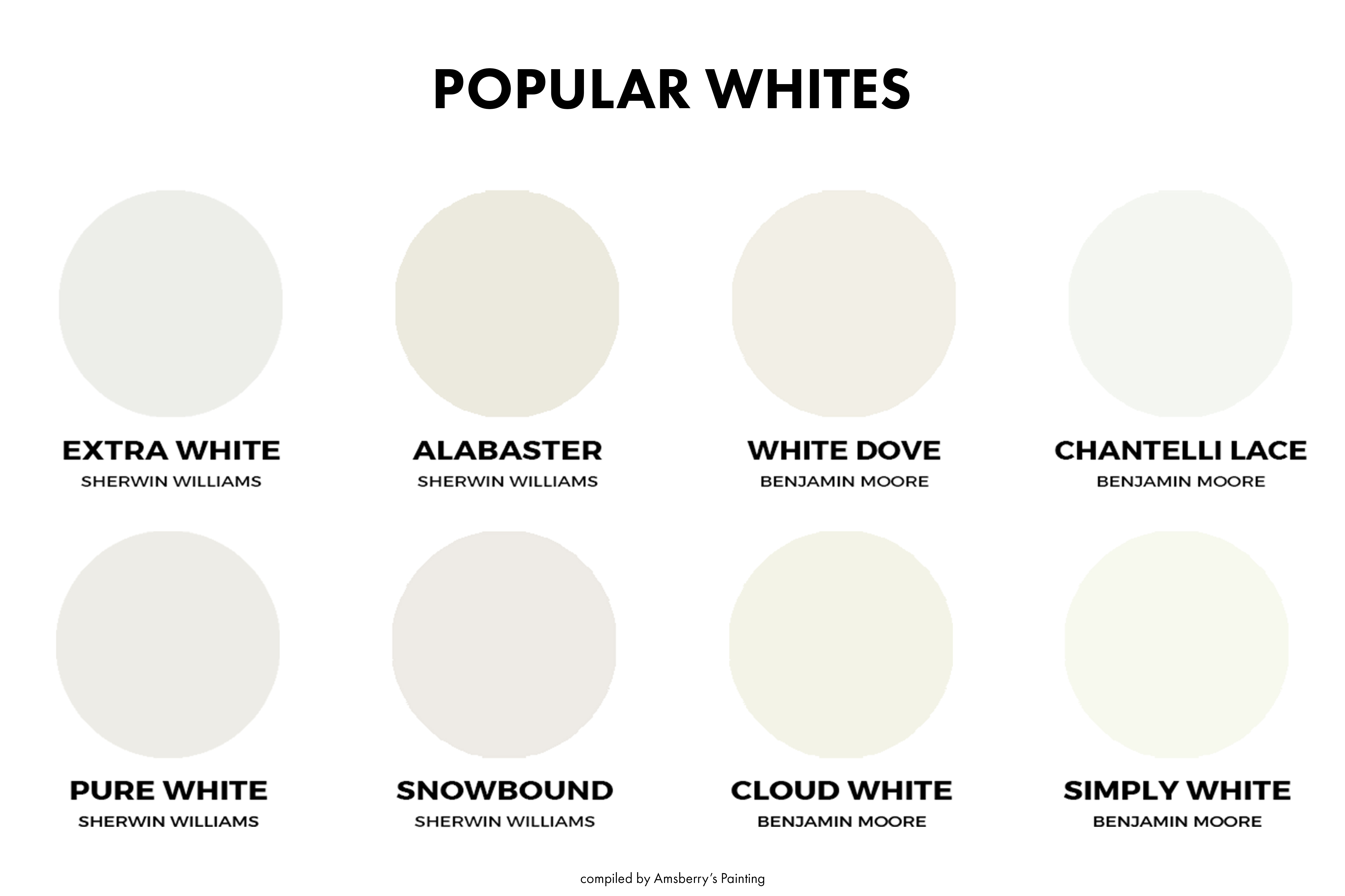 Popular Whites Amsberry s Painting