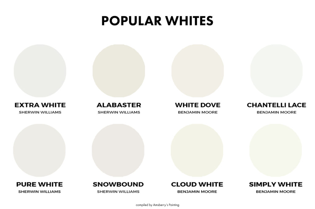 How to Choose the Best White for Your Home